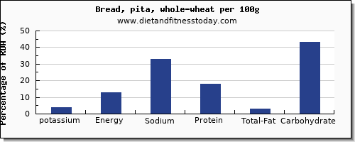 potassium and nutrition facts in whole wheat bread per 100g